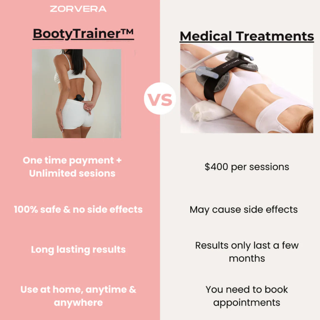 Zeria™ BootyTrainer